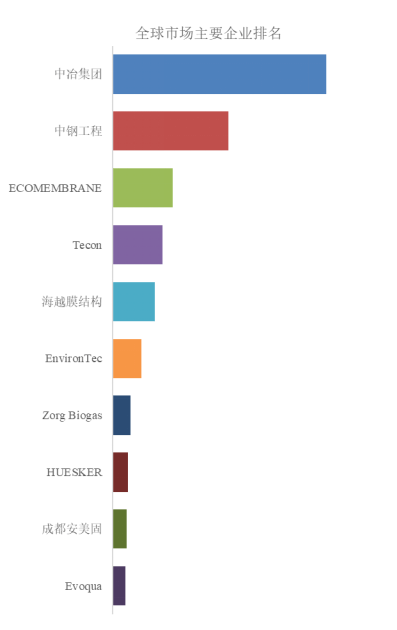 能一体机市场专业调查研究报告-聚亿信息咨询pg电子模拟器免费版2025年全球家用储(图2)