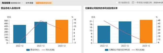 术制衡中国面板产业进入回报期pg电子中国网站产能领先、技(图2)