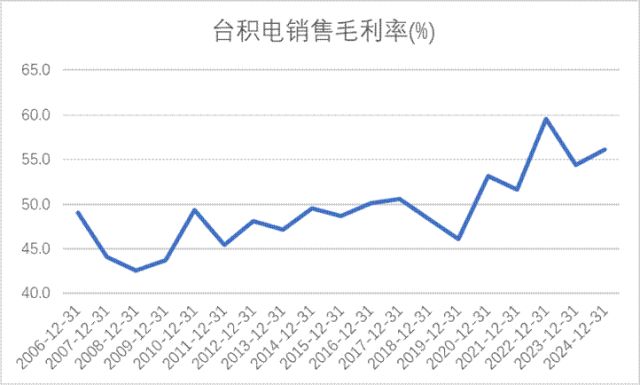 术制衡中国面板产业进入回报期pg电子中国网站产能领先、技(图3)