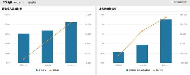 术制衡中国面板产业进入回报期pg电子中国网站产能领先、技(图4)