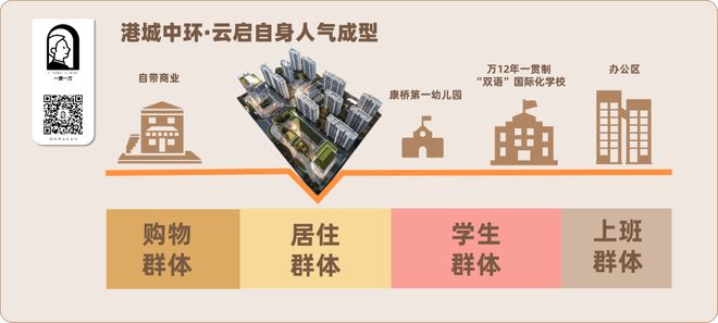 启售楼处发布：中环汇云启房价引发关注pg电子中国网站浦东御桥港城中环汇云(图19)